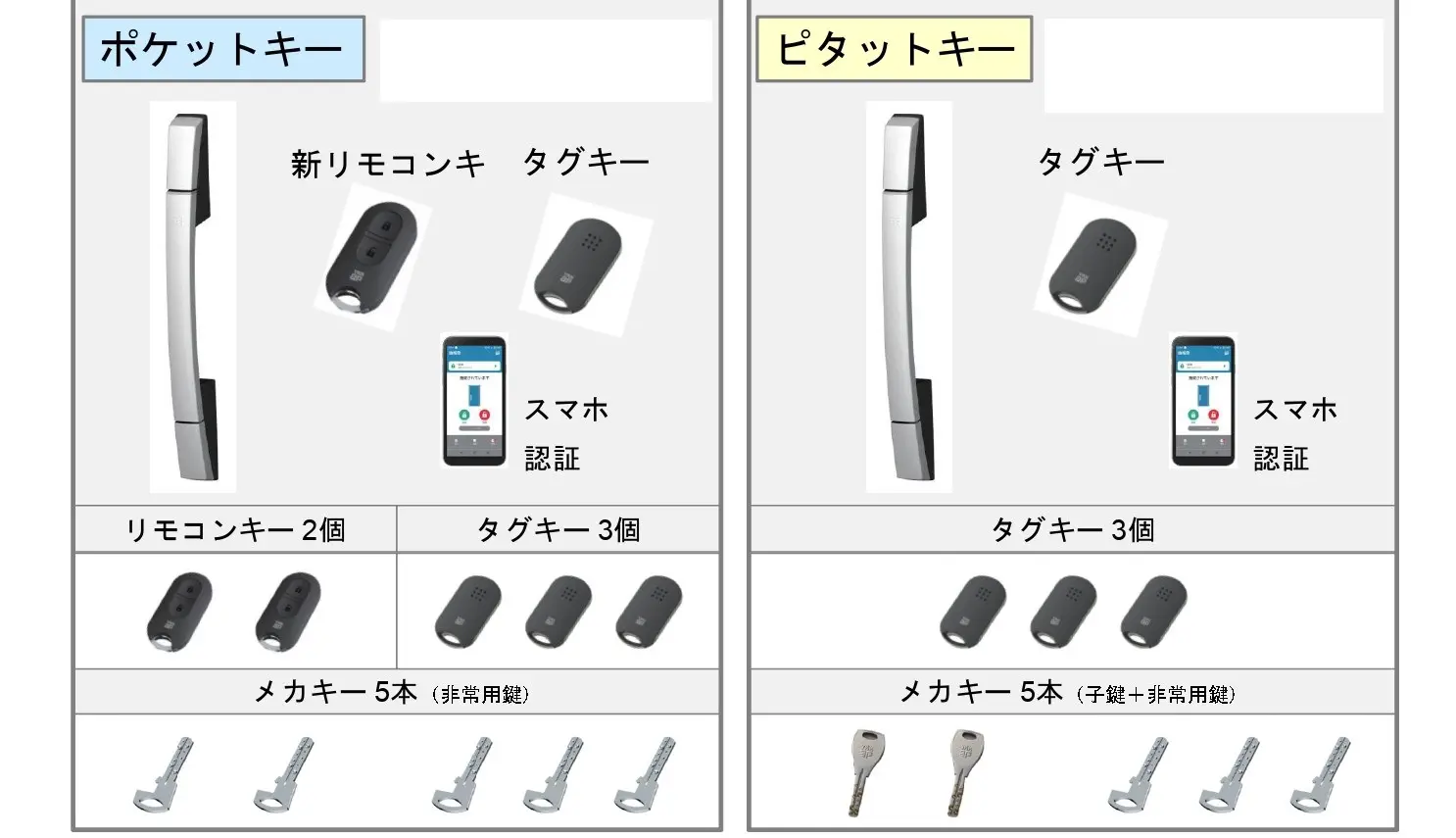 YKKAP玄関ドアのスマートキーが新しくモデルチェンジ！ | 新潟の