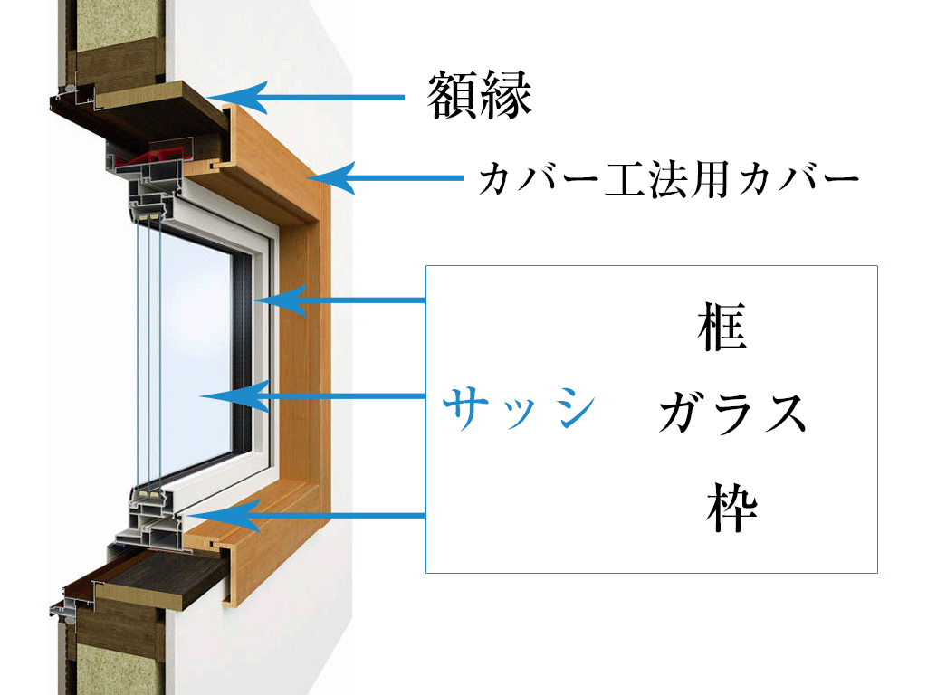 窓のサッシの名称