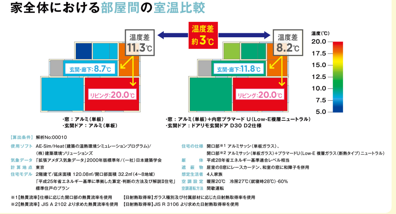 断熱ドアによる室温の変化