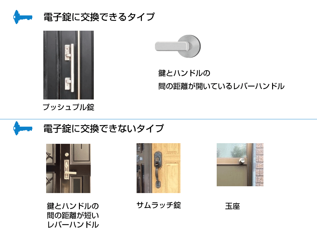 玄関ドアの鍵は交換する？電子キーに切り替える？ | 新潟の窓・玄関ドアリフォーム専門店 窓屋窓助｜新潟県長岡市