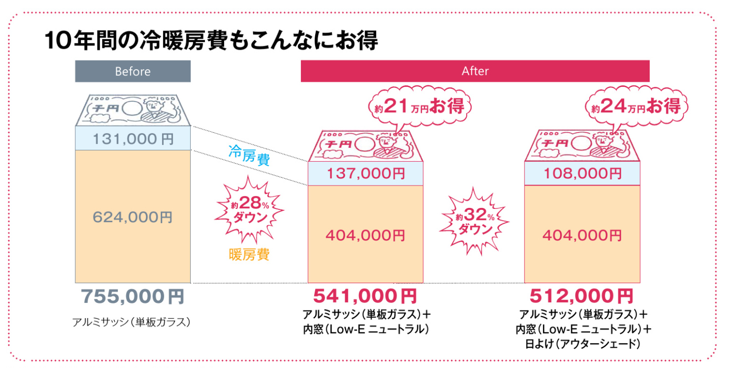 プラマードU　10年間で節約できる冷暖房費