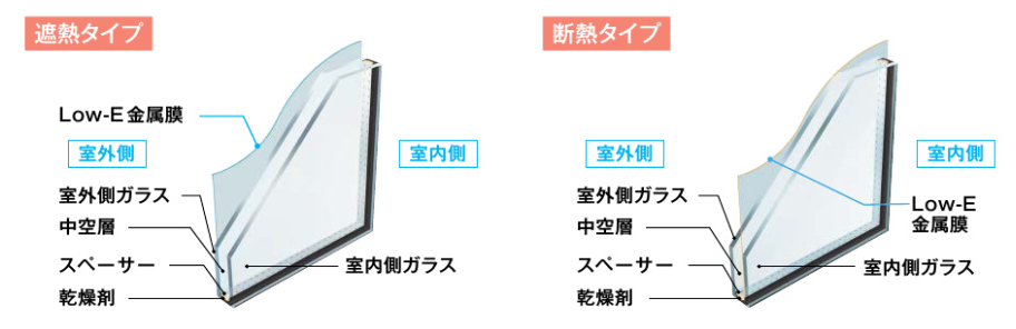 勝手口ドアに使われる複層ガラスの種類