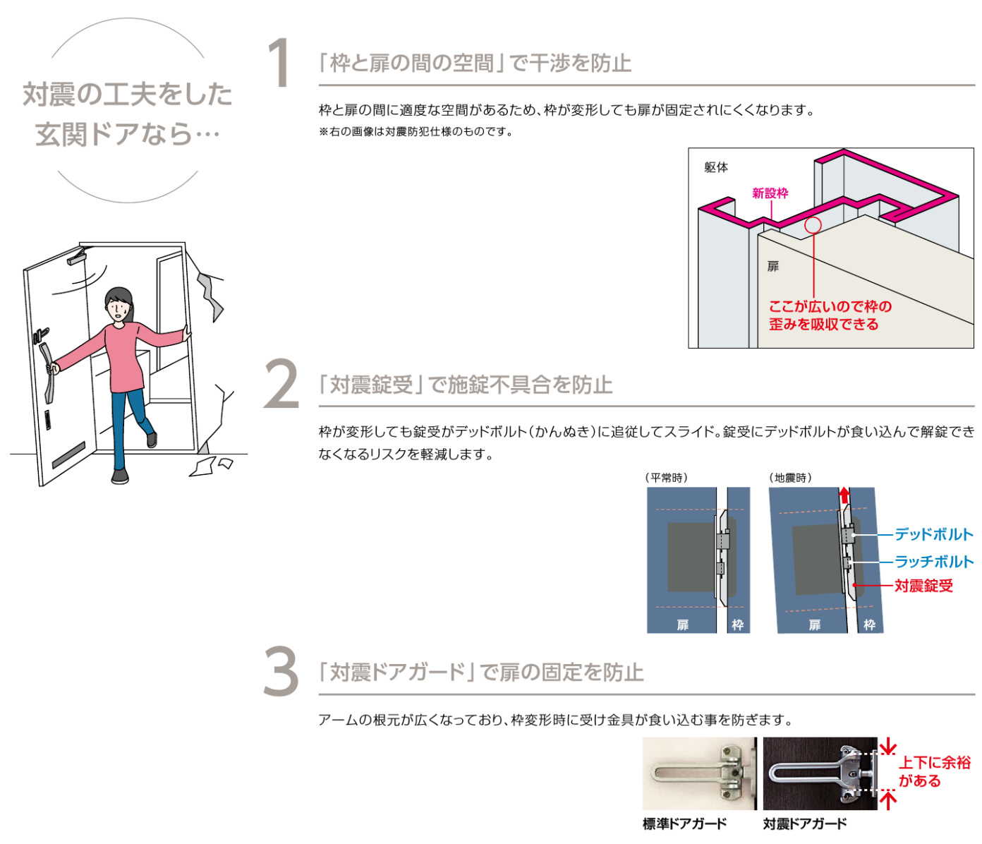 マンション玄関ドアの耐震仕様