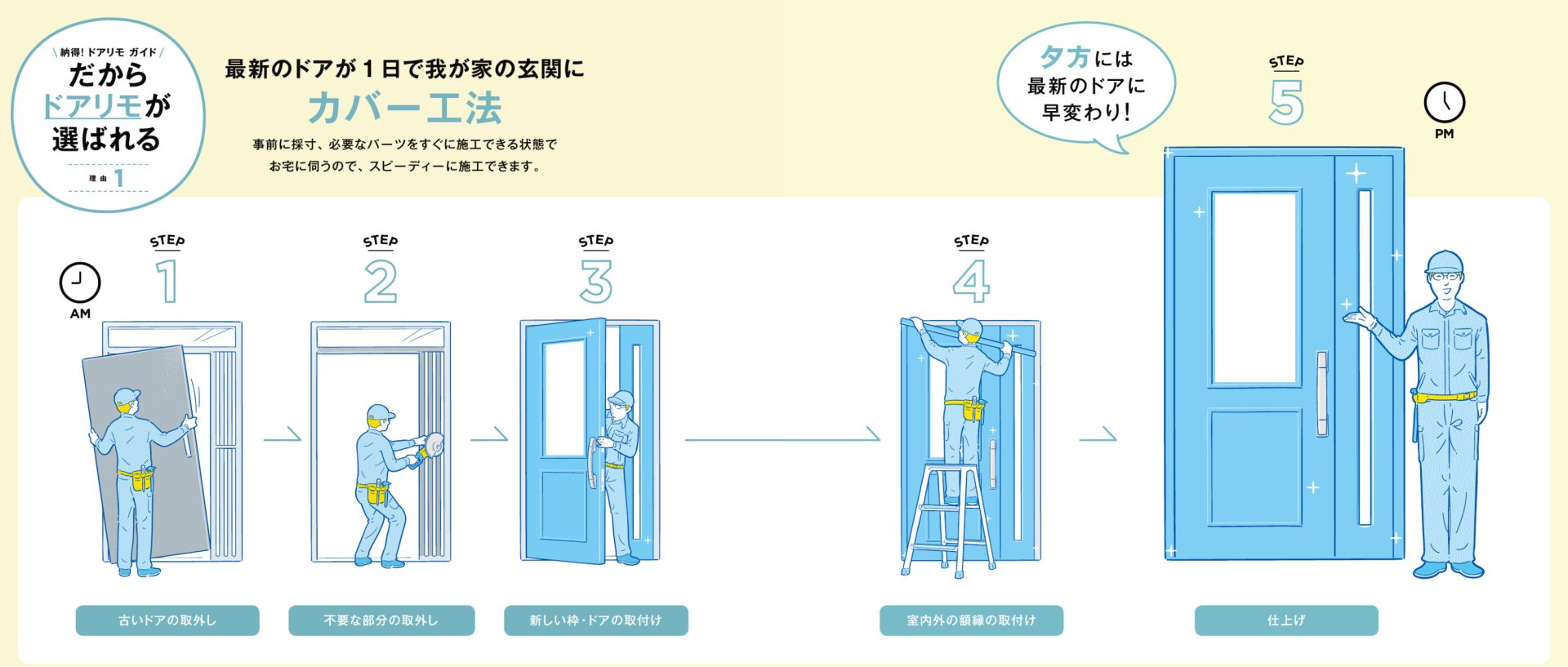 ドアリモ断熱ドアのカバー工法