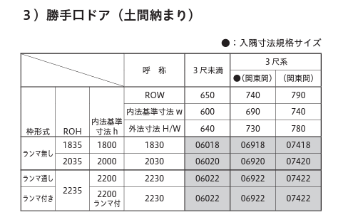 勝手口ドア（土間納まり）標準規格寸法