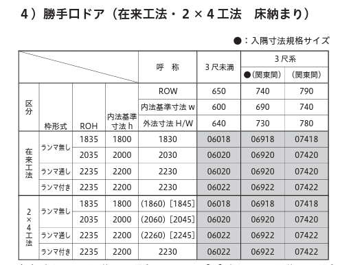 勝手口ドア 標準規格寸法