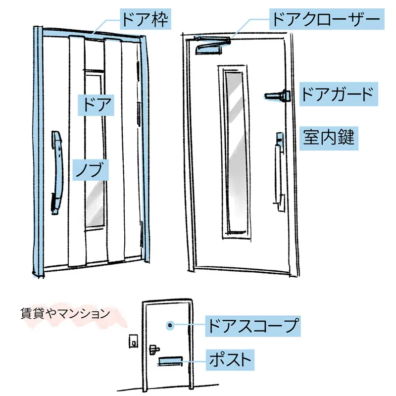 玄関ドアのサイズを採寸する部位の名称