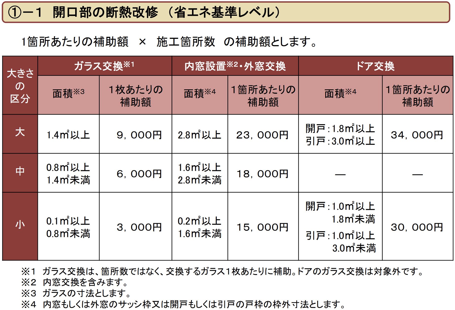 こどもエコ補助額の例1