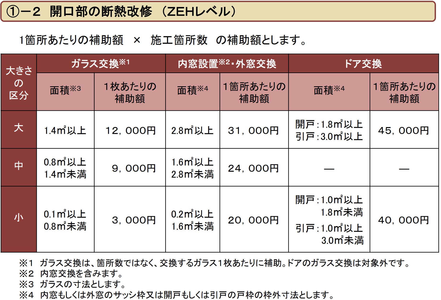 こどもエコ補助額の例2