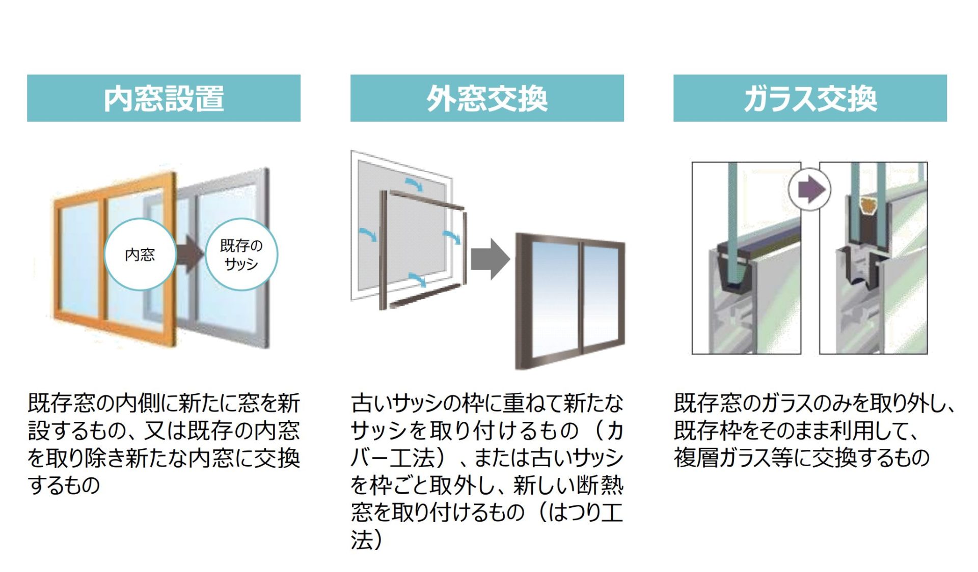 先進的窓リノベー窓断熱改修の例