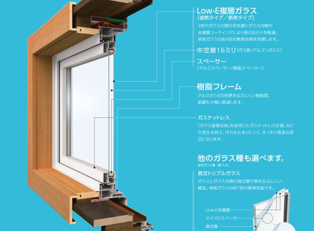 複層ガラス＋アルミ樹脂複合サッシの断熱窓