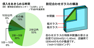 板硝子協会 防犯合わせガラス（CPマーク）