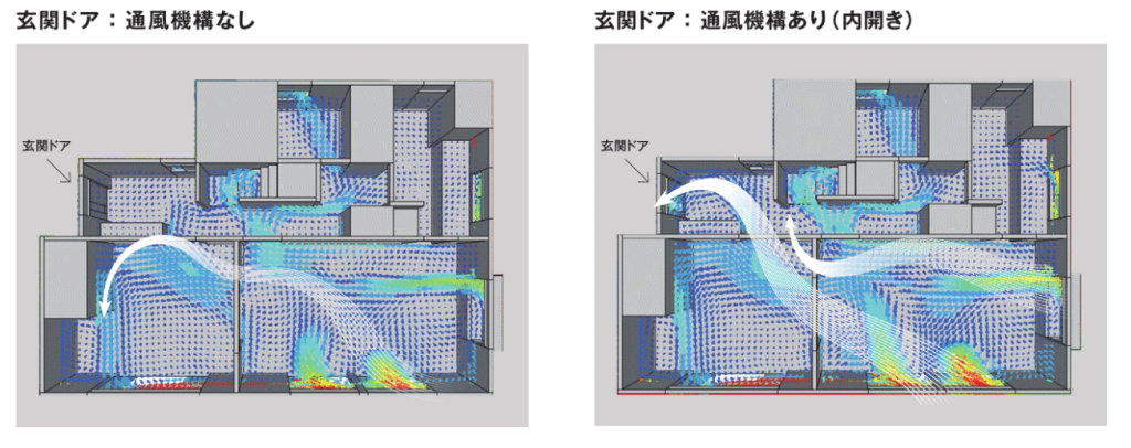 玄関からの風が家中の換気状態を良くする