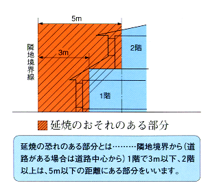 防火・準防火地域