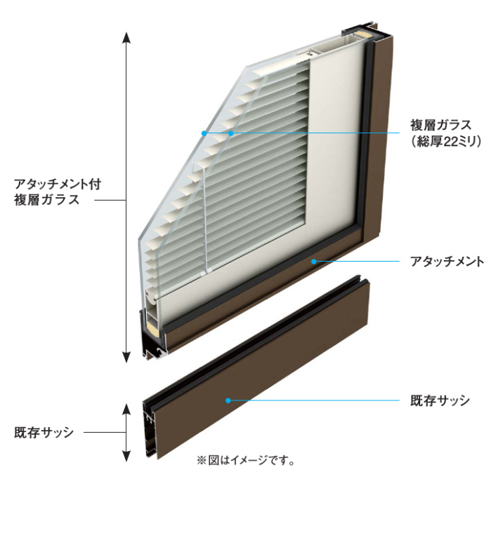 ブラインド付きのガラス交換用アタッチメント