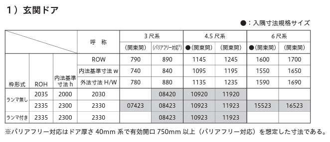 玄関ドアのサイズ