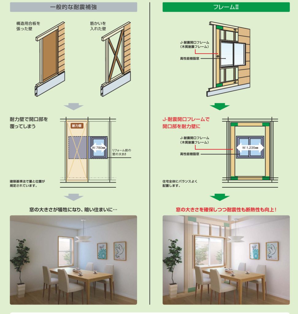 YKKAPのFRAMEⅡ(フレームⅡ)耐震補強