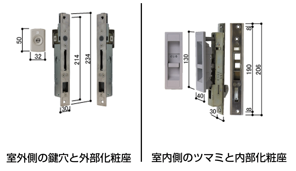 外部化粧座、内部化粧座