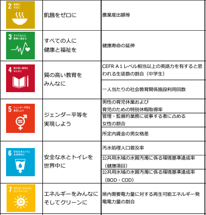 新潟県のSDGsの取り組み