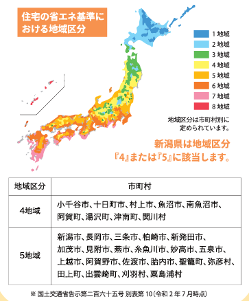 新潟県の省エネ基準による地域区分