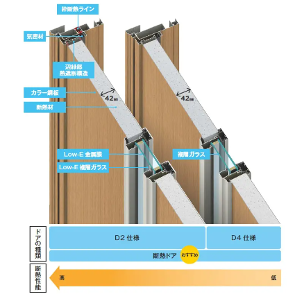 玄関ドアの断熱仕様　D2・D4