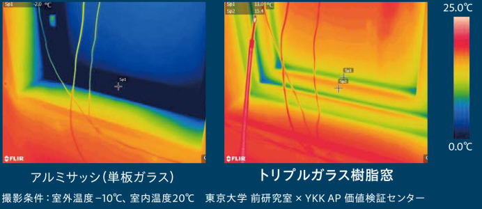 トリプルガラスの樹脂窓による冬の窓辺の温度の差