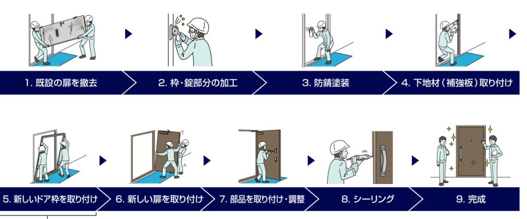 マンション・アパートの玄関ドア交換方法