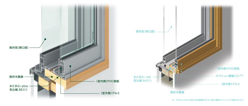 旭硝子まどまどのハイグレードモデルと標準モデルの構造の違い