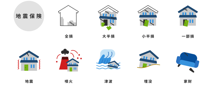 地震保険の補償対象