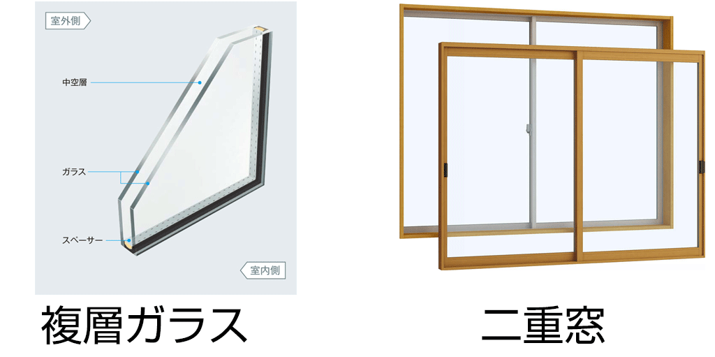 複層ガラスと二重窓の構造の違い