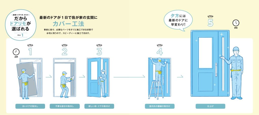 YKK AP 玄関ドア交換のカバー工法