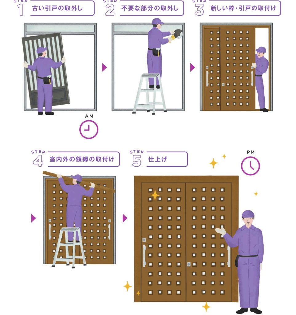 玄関引戸のカバー工法