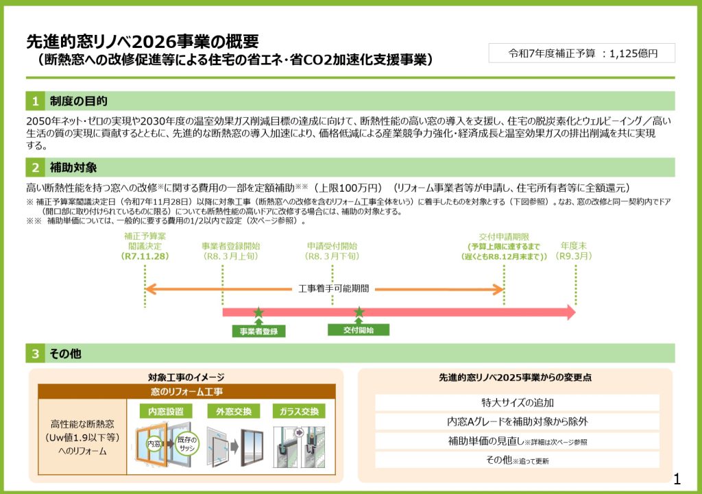 先進的窓リノベ2026事業の概要