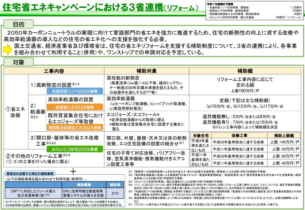 先進的窓リノベ2026事業の概要