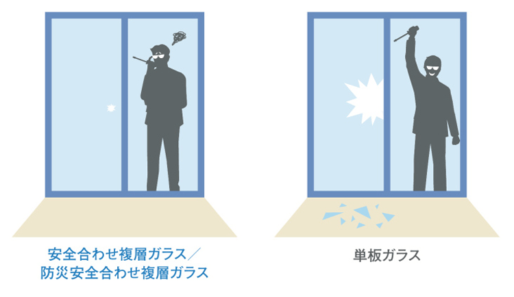 安全合わせ複層ガラス・防災安全合わせ複層ガラスと単板ガラスの違い