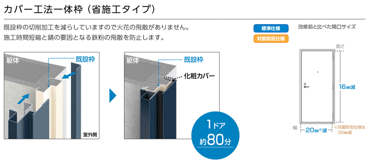 カバー工法一体枠（省施工タイプ）1ドア80分　対震防犯仕様