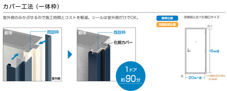 カバー工法（一体枠）1ドア90分　対震防犯仕様