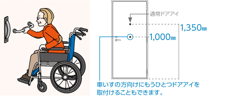 マンション玄関ドアの車椅子用のドアアイ