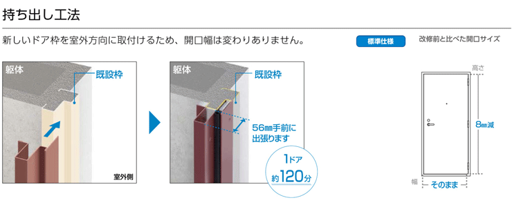 持ち出し工法1ドア120分
